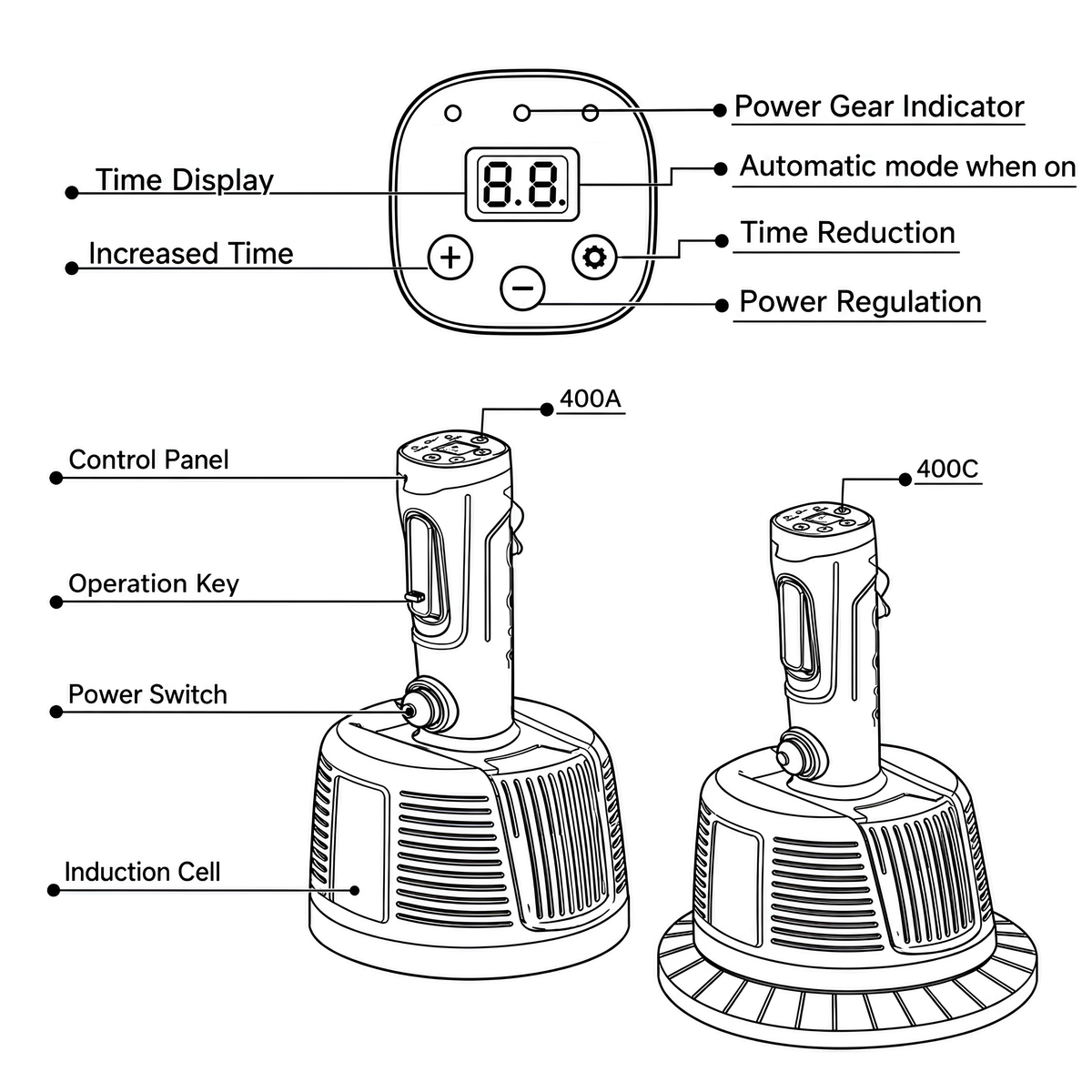 Handheld Heat Induction Sealing Machine - DGYF-400C