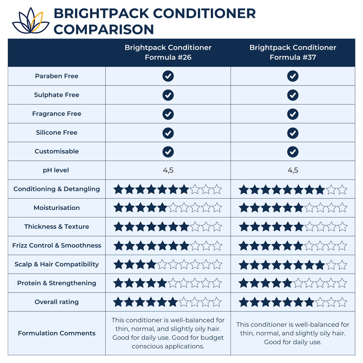 Brightpack Hair Conditioner (White Label Lab) – Bright Packaging and ...