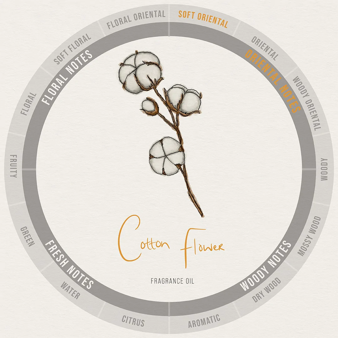 Cotton Flower Fragrance Oil Shop Fragrance Oils Online Bright Packaging & Raw Materials SA