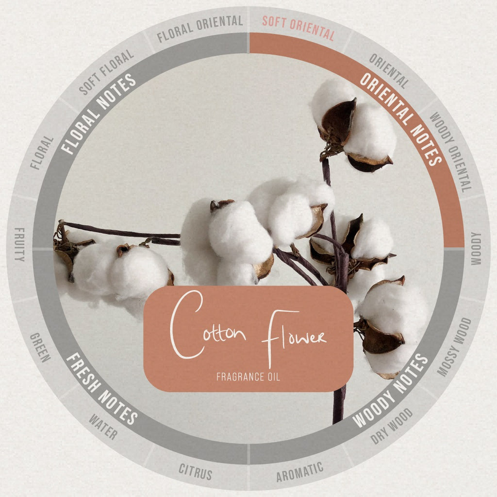 Cotton Flower Fragrance Oil Shop Fragrance Oils Online Bright Packaging & Raw Materials SA