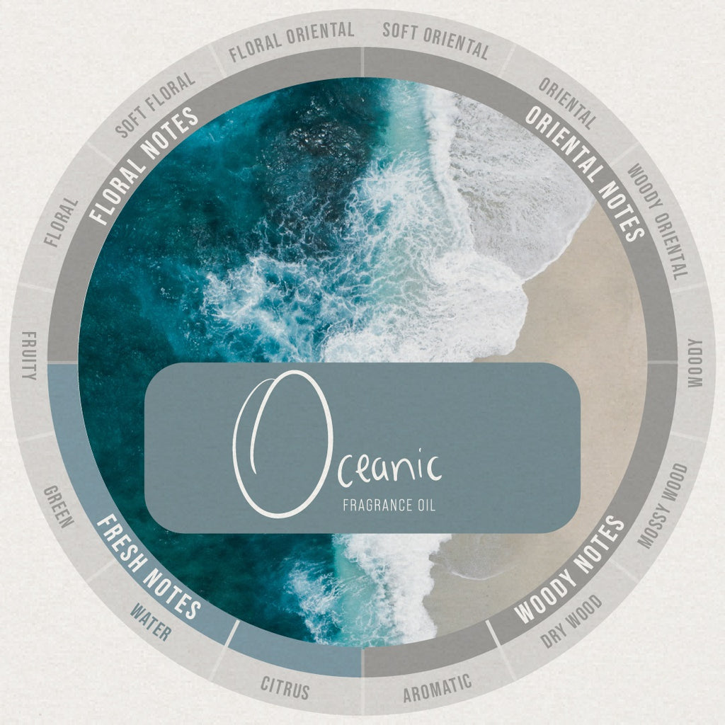 Oceanic Fragrance Oil